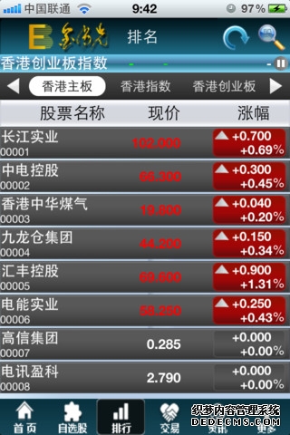 港股评级汇总：交银国际维持九毛九中性评级