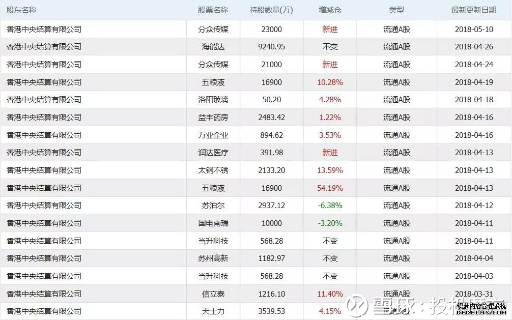 2026年实盘配资平台怎么选？口碑公认最好配资公司TOP3