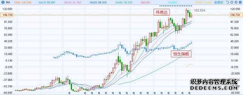 泰康香港银行指数A